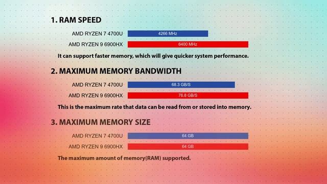 AMD Ryzen 7 4700U vs AMD Ryzen 9 6900HX Technical Comparison смотреть онлайн