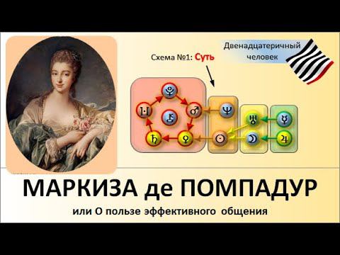 Маркиза де Помпадур, или О пользе эффективного общения смотреть онлайн