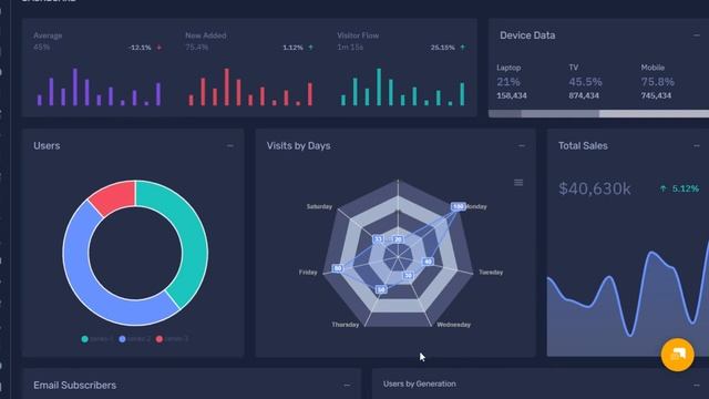 Adnix Admin - Bootstrap Software Dashboard With Admin Panel Template смотреть онлайн