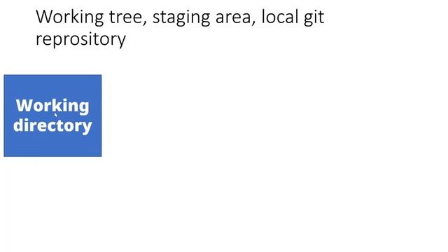 2020年网上最简单的git和github 教程 смотреть онлайн