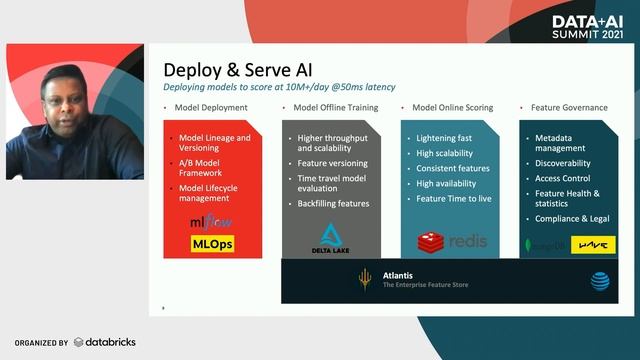 AI Modernization At AT&T And The Application To Fraud With Databricks