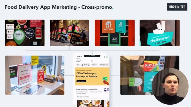 How to Build a Food Delivery App Like Uber Eats ? смотреть онлайн