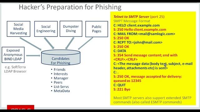 Securityoow2014-PeopleTools смотреть онлайн
