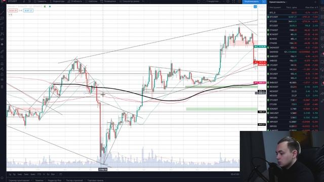 Индикатор скользящей средней смотреть онлайн