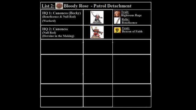 Starting Sisters of Battle 8: 500 point List Building смотреть онлайн