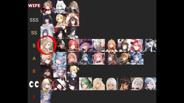 [Azur Lane] Battleships Tier List смотреть онлайн
