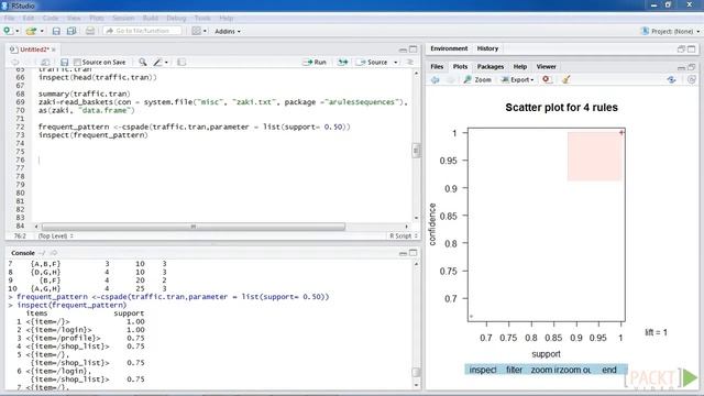 082 Mining Frequent Sequential Patterns with cSPADE смотреть онлайн