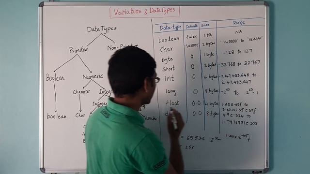 #6 VARIABLES & DATATYPES | Java Tutorial For Beginners смотреть онлайн