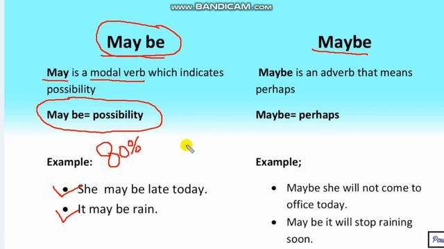 Difference between May be and Maybe | Study for IAS смотреть онлайн