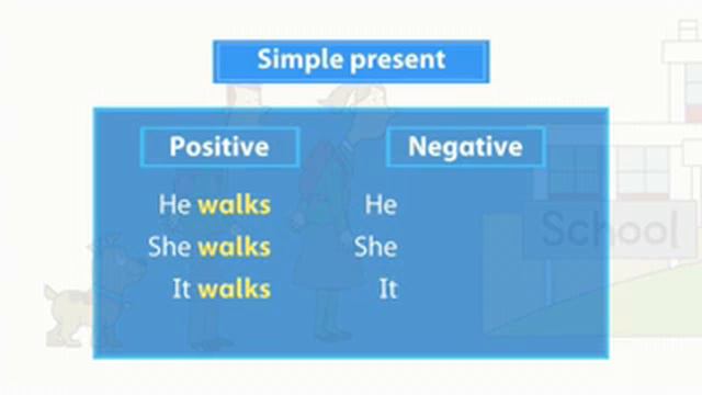 SIMPLE PRESENT TENSE Oxford Discover 1 Unit 7 Grammar in Use смотреть онлайн