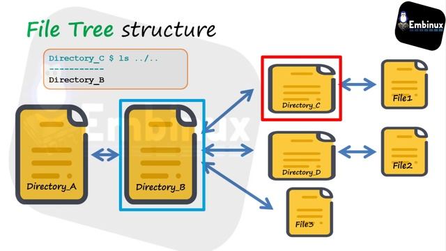 5- Navigation command (Paths shortcuts) [عربي] смотреть онлайн