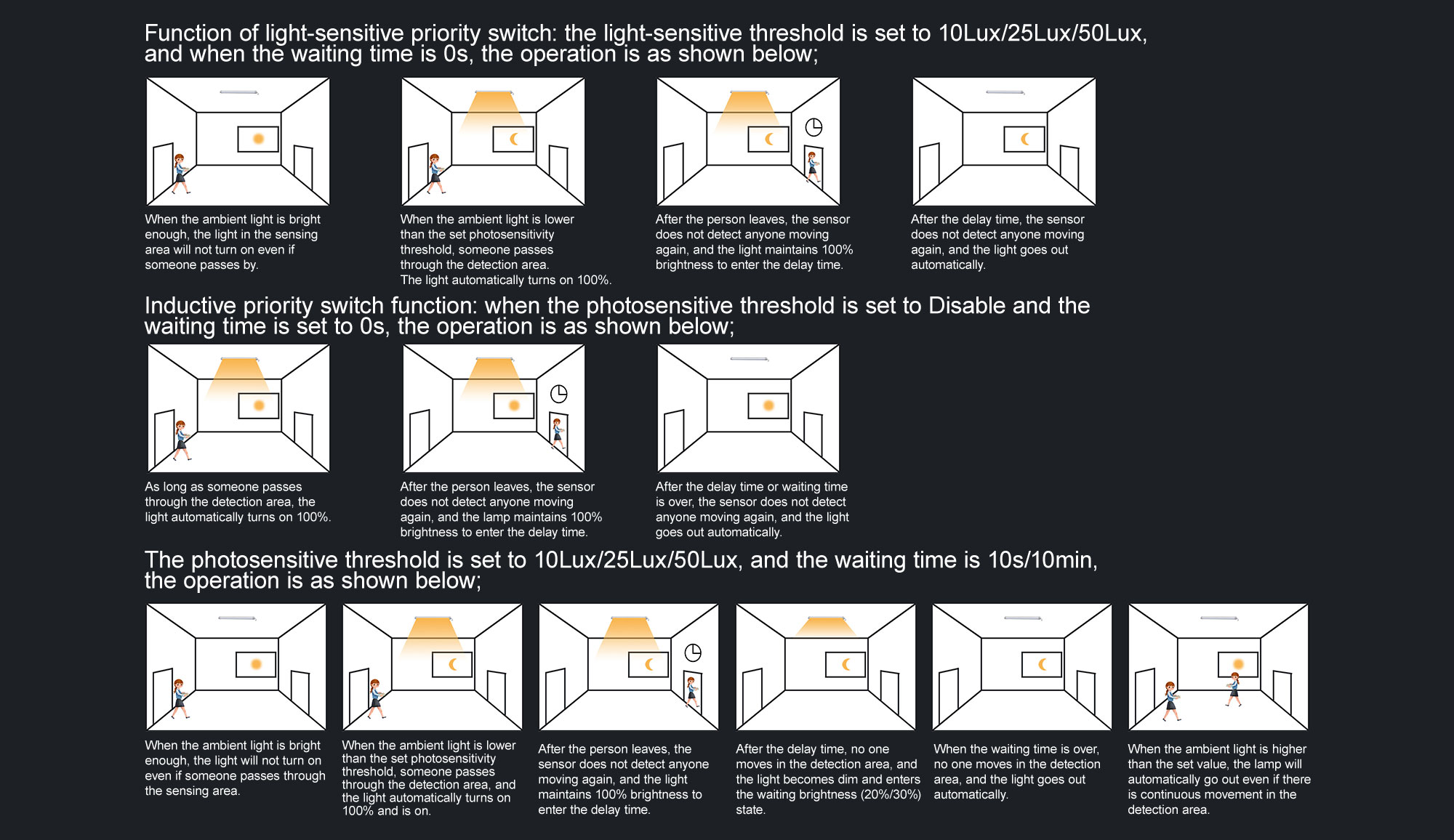 Does installing a motion sensor on an LED light fixture really save energy? смотреть онлайн