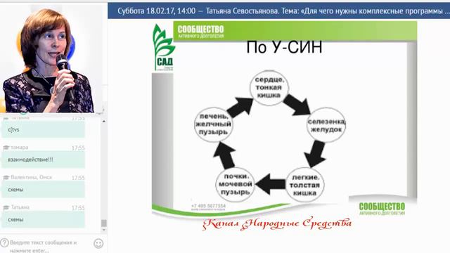 Для чего нужны комплексные программы Флуревитов .Севостьянова Т. (18.02.17)