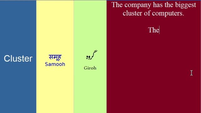 Cluster meaning with example sentences and translation in Hindi Urdu | Learn English through Hindi смотреть онлайн