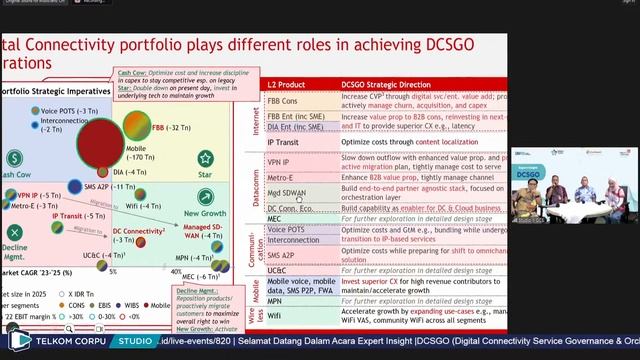 Expert Insight - DCSGO (Digital Connectivity Service Governance & Orchestration) Overview смотреть онлайн