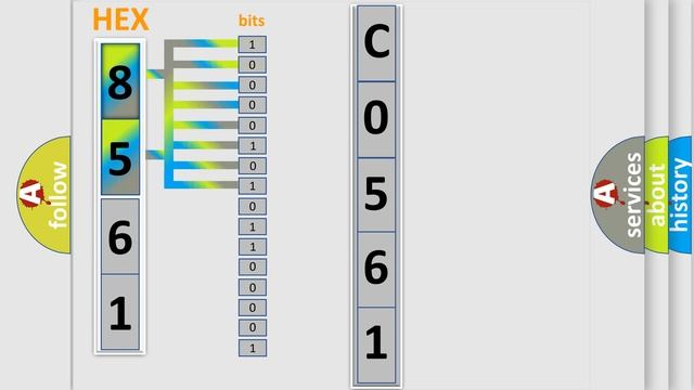 DTC GMC C0561-71 Short Explanation