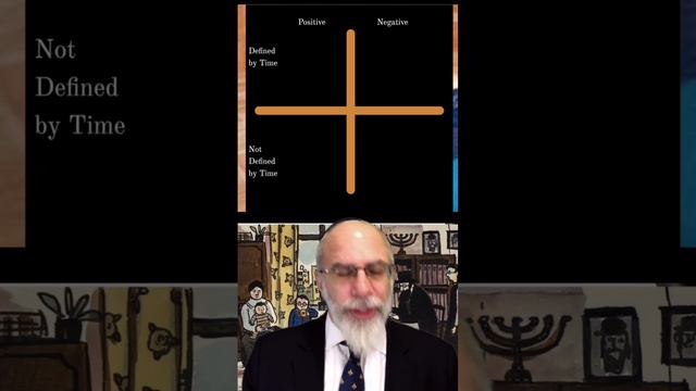 Positive, negative, and time-bound commandments in traditional Judaism смотреть онлайн