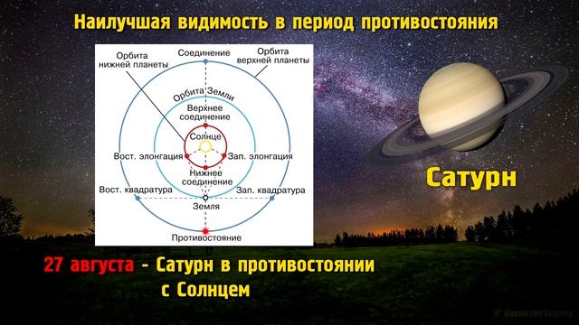 Обзор самых важных Астрономических событий 2023 года смотреть онлайн