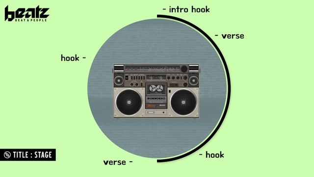 Groovy Oldschool Street Boombap type beat | Freestyle Rap Instrumental "STAGE" смотреть онлайн