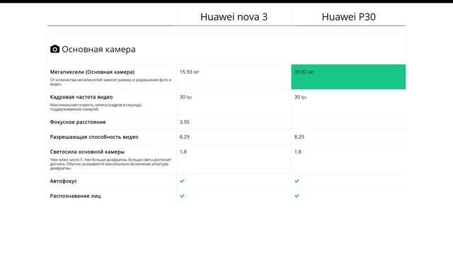 Huawei nova 3 или Huawei P30 - что лучше? смотреть онлайн