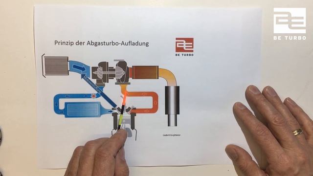 Fehlermeldung über OBD: Ladedruckregelgrenze überschritten смотреть онлайн