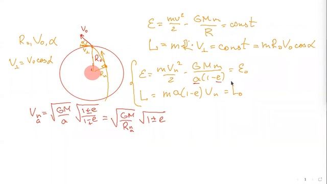 ЗАИ-2021: эллиптические орбиты смотреть онлайн