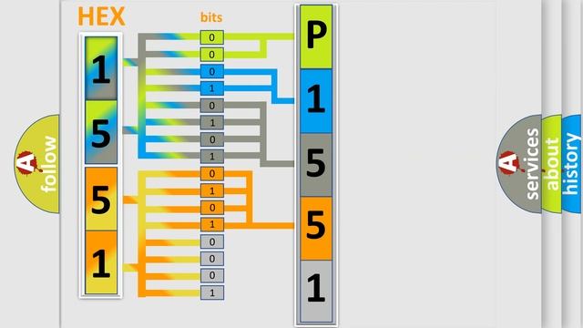 DTC Ford P1551 Short Explanation смотреть онлайн