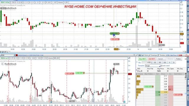 КАК ТОРГОВАТЬ В ДЕМО THINKORSWIM смотреть онлайн