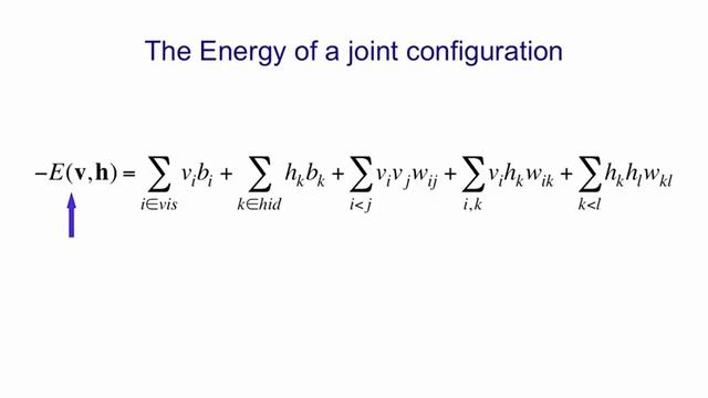 54 How a Boltzmann machine models data 12 min смотреть онлайн