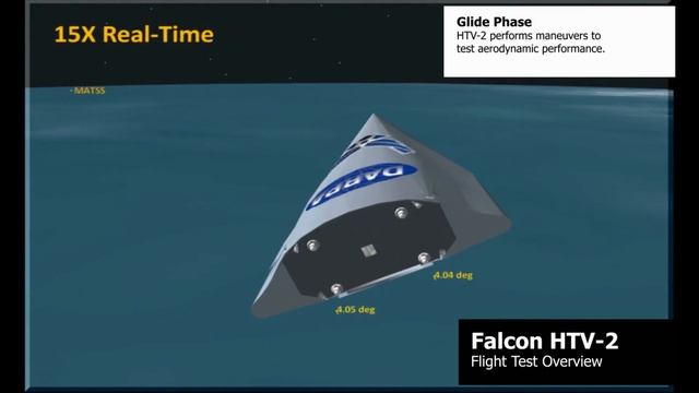 DARPA Falcon HTV-2, hypersonic vehicle test program from 2011 - complete flight overview animation смотреть онлайн