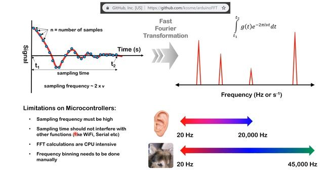 ESP32 to process audio signals: Software (Fourier Transforms) and Hardware (MSGEQ7) смотреть онлайн