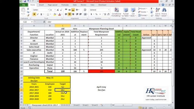 MIS report of Manpower Planning for any organisation using Excel sheet. #hrcareerinstitute смотреть онлайн