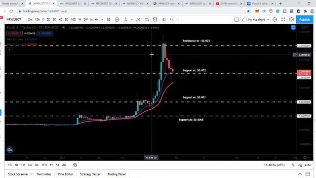Pundi X (NPXS) Surged More Than 2300% And Formed A Bull Flag For Next Big Move смотреть онлайн