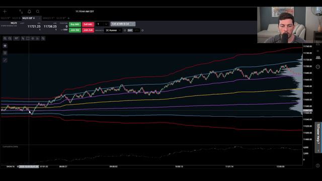 EASY DAY TRADING STRATEGY | How to Trade like an Expert with VWAP Bands