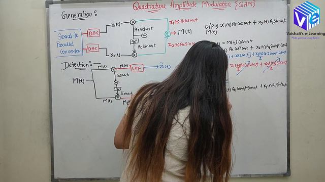 L 30 | Quadrature Amplitude Modulation QAM | Analog Comunication | Principles of Communication |GAT смотреть онлайн