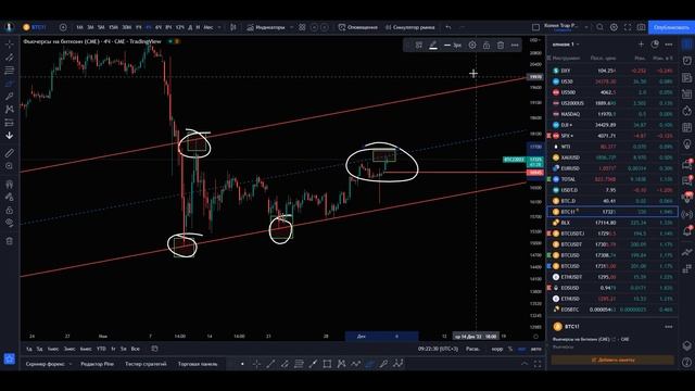 Биткоин и Эфир обзор 05.12.2022. Они сделали это! Что дальше?#btc #биткоин #биткоинсегодня #трейдин смотреть онлайн