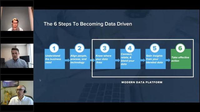 How to Modernize Your Data Strategy to Fuel Digital Transformation смотреть онлайн