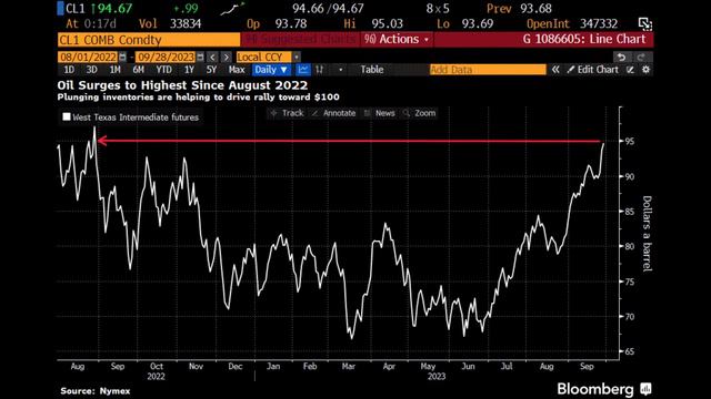 😡 Wyprzedaż Na Giełdzie, Uwaga Na Te Poziomy 😡 смотреть онлайн