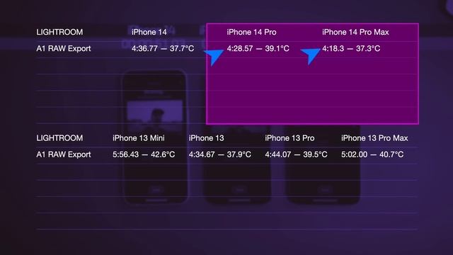 IPhone 14, Pro, Max - The Review