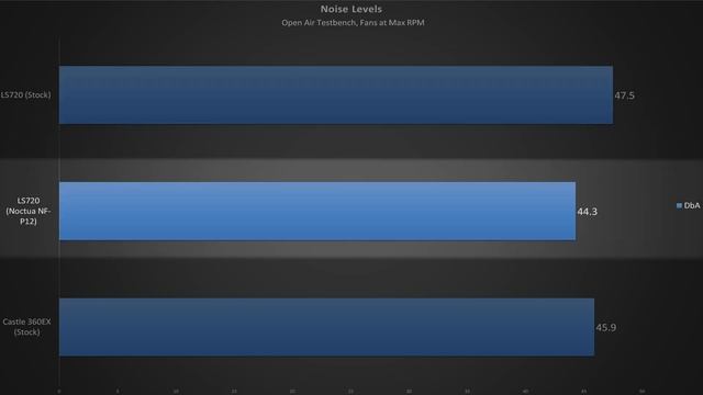 High End Cooling For Cheap! DeepCool LS720 AIO Review. смотреть онлайн