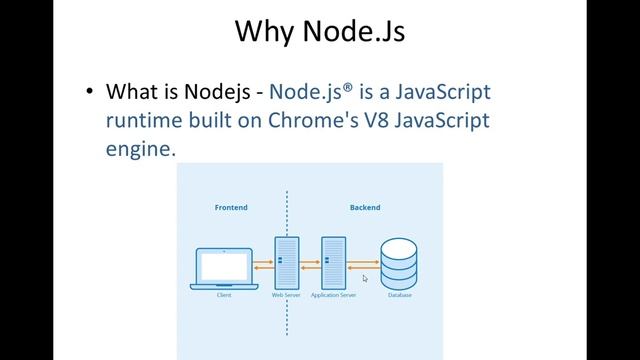 Node.js for Absolute beginners in Sinhala -01 смотреть онлайн