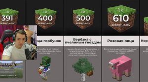 Сравнение Вероятностей В МАЙНКРАФТ! Какой шанс встретить розовую овцу?