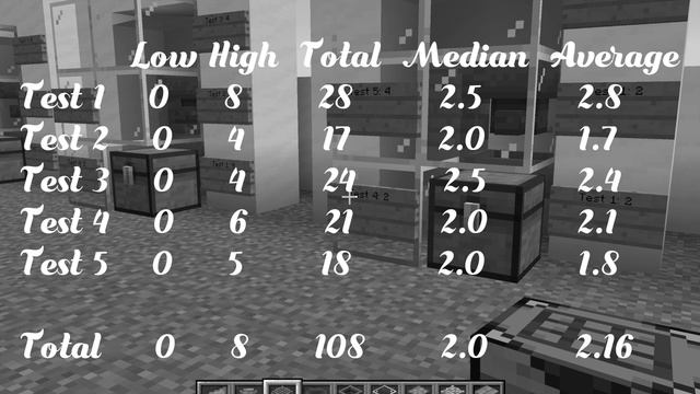 How Fast Does Kelp Grow In Minecraft? смотреть онлайн