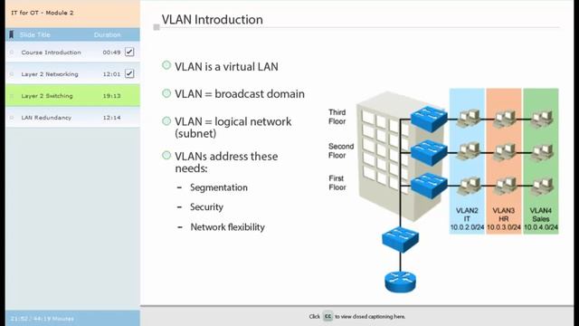IT Module 2 - Layer 2 Networking смотреть онлайн