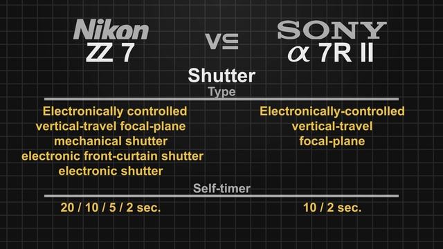 Nikon Z7 vs Sony alpha a7R II смотреть онлайн