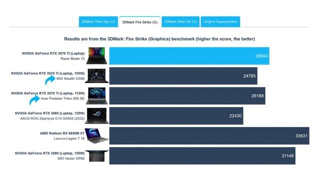 Razer Blade 15 Gaming Laptop: NVIDIA GeForce RTX 3070 Ti - 12th Gen Intel 14-Core i7 CPU смотреть онлайн