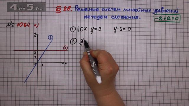 Упражнение № 1064 (Вариант А) – ГДЗ Алгебра 7 класс – Мерзляк А.Г., Полонский В.Б., Якир М.С. смотреть онлайн