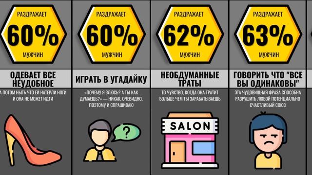 Что Парней Раздражает В Девушках смотреть онлайн