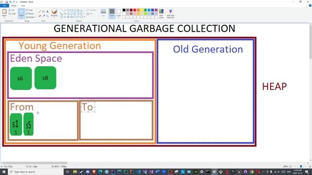 Garbage Collector Episode 03: Generational Garbage Collection смотреть онлайн