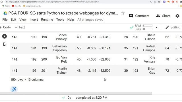 Для души! Анализируем гольф статистику PGA Tour! Сливаем три таблицы html в одну таблицу Pandas смотреть онлайн